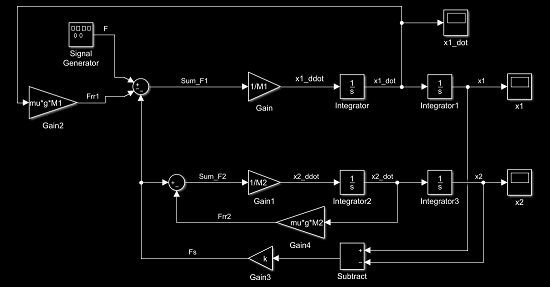 Digital Engineering Environment