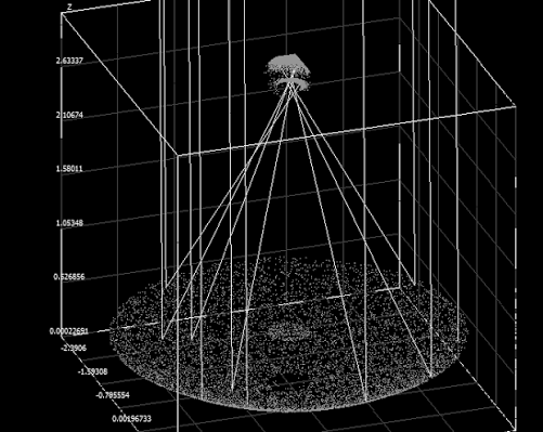Solar Concentrator Optimization